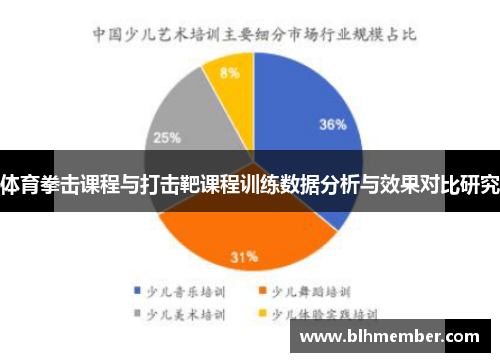 体育拳击课程与打击靶课程训练数据分析与效果对比研究