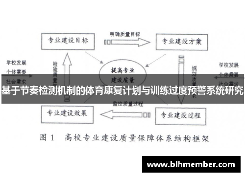 基于节奏检测机制的体育康复计划与训练过度预警系统研究