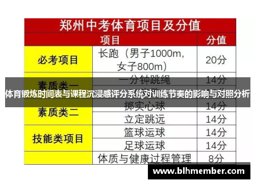 体育锻炼时间表与课程沉浸感评分系统对训练节奏的影响与对照分析