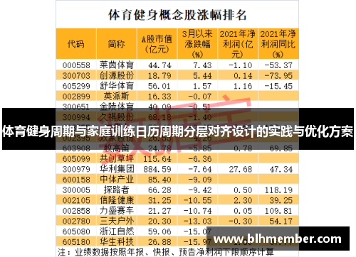 体育健身周期与家庭训练日历周期分层对齐设计的实践与优化方案