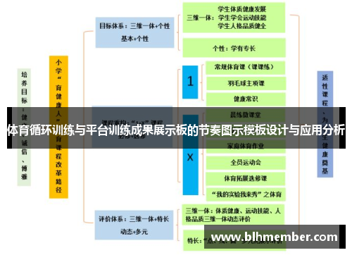 体育循环训练与平台训练成果展示板的节奏图示模板设计与应用分析