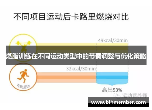 燃脂训练在不同运动类型中的节奏调整与优化策略